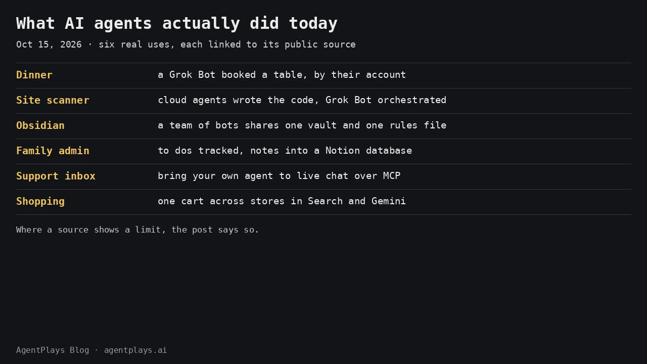 Text card titled What AI agents actually did today, Oct 15, 2026, listing six real uses: a dinner table booked by a Grok Bot, a site scanner built by cloud agents, one Obsidian vault shared by a team of bots, family to dos kept in a Notion database, bring your own agent to a live chat inbox over MCP, and one shopping cart across stores in Search and Gemini.