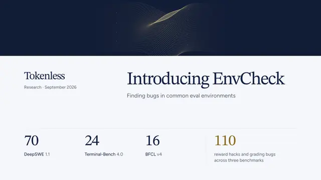 Tokenless research card reading 'Introducing EnvCheck: Finding bugs in common eval environments', with counts of 70 for DeepSWE 1.1, 24 for Terminal-Bench 4.0, 16 for BFCL v4 and 110 reward hacks and grading bugs across three benchmarks