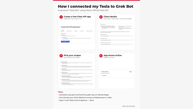 @Chansoo's guide image 'How I connected my Tesla to Grok Bot': four steps, from creating a free Fleet API app ('Just for me') and entering client details to picking scopes and the app showing Active, then generating a key pair, giving the bot the client ID and secret through secure fields and signing in to Tesla once