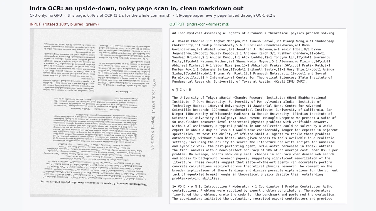 Our Indra OCR test: on the left, page 1 of the TheoPhysEval paper scanned upside down, blurry and grainy; on the right, the clean markdown text Indra OCR read from it
