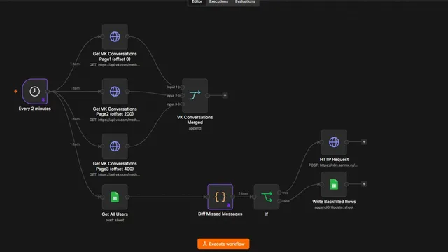 n8n recovery workflow screenshot from the post
